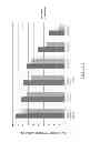 Fig. 02 - STABILITY OF PEROXIDE IN ORAL CARE COMPOSTIONS
