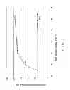 Fig. 03 - STABILITY OF PEROXIDE IN ORAL CARE COMPOSTIONS
