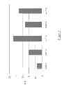 Fig. 04 - STABILITY OF PEROXIDE IN ORAL CARE COMPOSTIONS