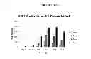 Fig. 08 - Modified polynucleotides encoding aquaporin-5