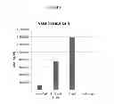 Fig. 11 - Modified polynucleotides encoding aquaporin-5