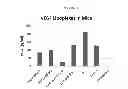 Fig. 12 - Modified polynucleotides encoding aquaporin-5