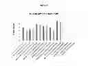 Fig. 16 - Modified polynucleotides encoding aquaporin-5