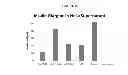 Fig. 37 - Modified polynucleotides encoding aquaporin-5