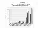Fig. 50 - Modified polynucleotides encoding aquaporin-5
