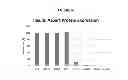 Fig. 52 - Modified polynucleotides encoding aquaporin-5