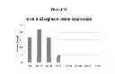 Fig. 53 - Modified polynucleotides encoding aquaporin-5