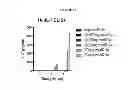 Fig. 55 - Modified polynucleotides encoding aquaporin-5