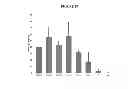 Fig. 61 - Modified polynucleotides encoding aquaporin-5