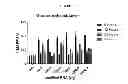 Fig. 64 - Modified polynucleotides encoding aquaporin-5