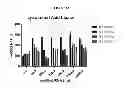 Fig. 65 - Modified polynucleotides encoding aquaporin-5