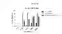 Fig. 66 - Modified polynucleotides encoding aquaporin-5