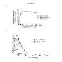 Fig. 68 - Modified polynucleotides encoding aquaporin-5