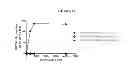 Fig. 70 - Modified polynucleotides encoding aquaporin-5
