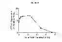 Fig. 71 - Modified polynucleotides encoding aquaporin-5