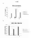 Fig. 10 - Modified polynucleotides encoding copper metabolism (MURR1) domain containing 1