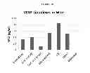 Fig. 12 - Modified polynucleotides encoding copper metabolism (MURR1) domain containing 1