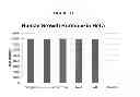 Fig. 44 - Modified polynucleotides encoding copper metabolism (MURR1) domain containing 1