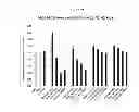 Fig. 51 - Modified polynucleotides encoding copper metabolism (MURR1) domain containing 1