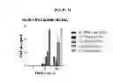 Fig. 56 - Modified polynucleotides encoding copper metabolism (MURR1) domain containing 1