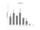 Fig. 61 - Modified polynucleotides encoding copper metabolism (MURR1) domain containing 1