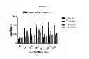 Fig. 64 - Modified polynucleotides encoding copper metabolism (MURR1) domain containing 1