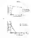 Fig. 68 - Modified polynucleotides encoding copper metabolism (MURR1) domain containing 1