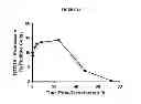 Fig. 71 - Modified polynucleotides encoding copper metabolism (MURR1) domain containing 1