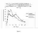 Fig. 02 - Method of treating a disease condition susceptible to baclofen therapy