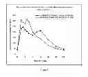 Fig. 04 - Method of treating a disease condition susceptible to baclofen therapy