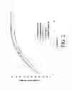 Fig. 04 - Gastric retentive extended release pharmaceutical compositions