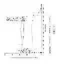 Fig. 12 - Gastric retentive extended release pharmaceutical compositions