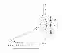 Fig. 14 - Gastric retentive extended release pharmaceutical compositions