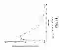 Fig. 15 - Gastric retentive extended release pharmaceutical compositions