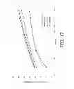 Fig. 18 - Gastric retentive extended release pharmaceutical compositions