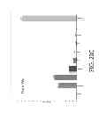 Fig. 33 - Gastric retentive extended release pharmaceutical compositions