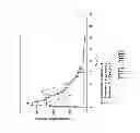 Fig. 37 - Gastric retentive extended release pharmaceutical compositions
