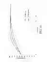 Fig. 51 - Gastric retentive extended release pharmaceutical compositions