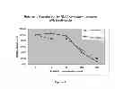 Fig. 05 - TOPICAL USE OF LEVOFLOXACIN FOR REDUCING LUNG INFLAMMATION