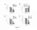 Fig. 11 - TOPICAL USE OF LEVOFLOXACIN FOR REDUCING LUNG INFLAMMATION