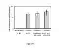 Fig. 12 - TOPICAL USE OF LEVOFLOXACIN FOR REDUCING LUNG INFLAMMATION