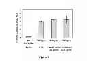 Fig. 13 - TOPICAL USE OF LEVOFLOXACIN FOR REDUCING LUNG INFLAMMATION