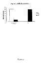 Fig. 06 - SPHERICAL MICROCAPSULES COMPRISING GLP-1 PEPTIDES, THEIR PRODUCTION AND USE