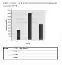 Fig. 02 - Vaccine