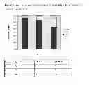 Fig. 03 - Vaccine