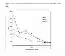 Fig. 04 - Vaccine