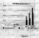 Fig. 02 - Avian-Based Treatment