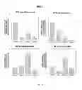 Fig. 05 - HEMOGLOBIN-BASED OXYGEN CARRIER-CONTAINING PHARMACEUTICAL COMPOSITION FOR CANCER TARGETING TREATMENT AND PREVENTION OF CANCER RECURRENCE