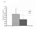 Fig. 02 - Use of tea-derived, theaflavin enriched extract to increase exercise performance and reduce exercise recovery time