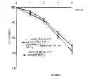Fig. 03 - Useful active agent for preventing and/or treating dandruff conditions of the scalp